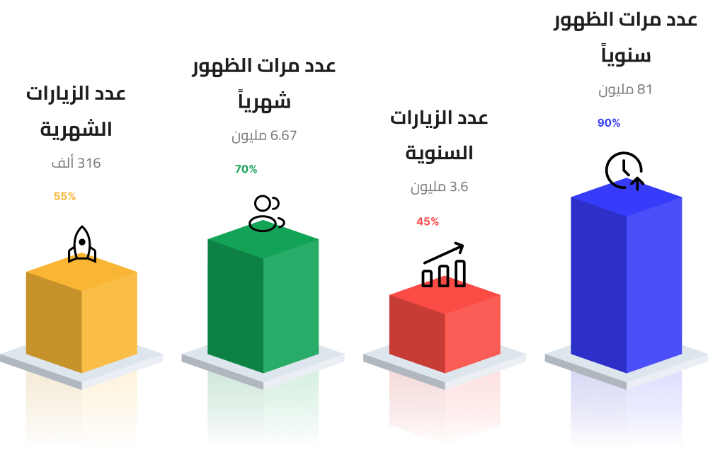 Guest Post Guest Post