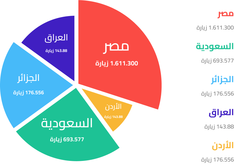 Guest Post Guest Post