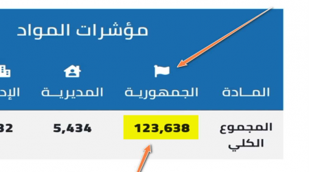 مؤشرات نتيجة الثانوية العامة 2025