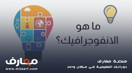 استخدامات وفوائد الانفوجرافيك