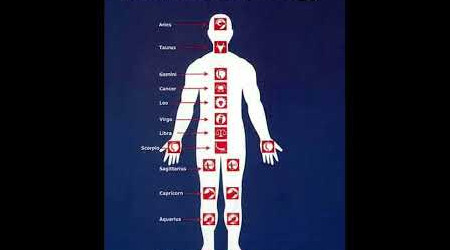 اساسيات علم الفلك