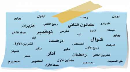 أسماء الأشهر الميلادية والهجرية بالترتيب
