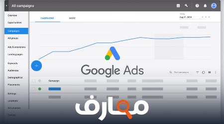 اغلى الكلمات المفتاحية و الدول المستهدفة في أدسنس AdSense عام 2023