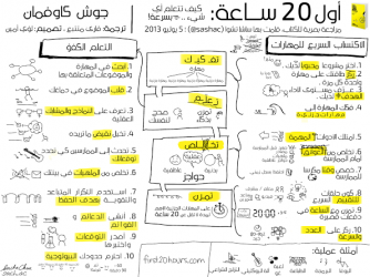 ازاي تتعلم اي حاجه في الدنيا في 20 ساعه بس