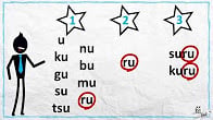 كورس - دورة تدريبية لتعليم  KANJI-Link.com Cours de grammaire japonaise