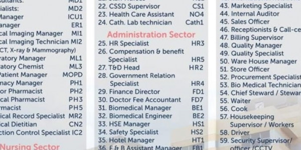 وظائف مستشفى السلام الدولي لاكثر من 50 تخصص برواتب مجزية