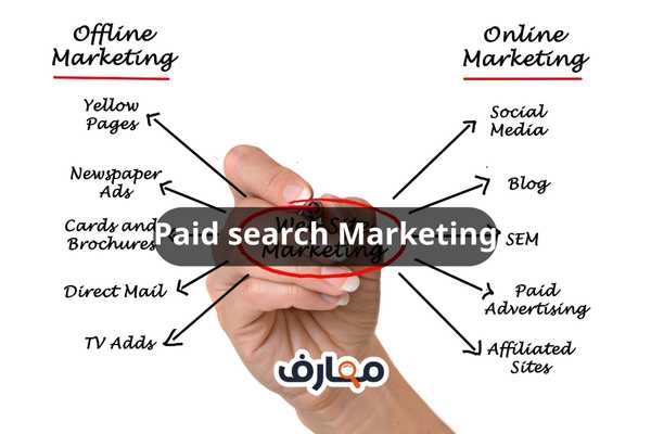 Paid Search Marketing