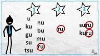 كورس - دورة تدريبية لتعليم  KANJI-Link.com Japanese Grammar Lessons