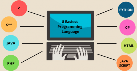 تجميعة بأفضل المواقع لتعلم لغات البرمجة بسهولة ومجانا