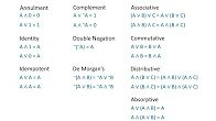 كورس ودورة تدريبية في تعليم مجال Boolean Algebra