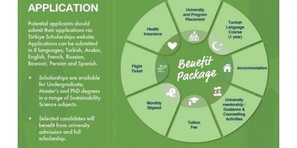 افضل منحة تعليمية لتركيا مقدمة من البنك الإسلامي الدولي لتخصصات عديدة