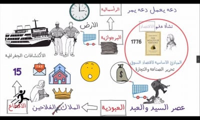 الاقتصاد من الصفر