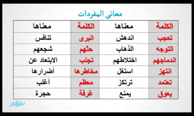 اللغة العربية الخامس الابتدائي الترم الثاني