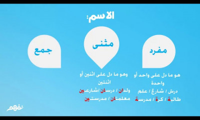 اللغة العربية الثانويه العامه