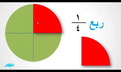 الرياضيات | الأول الإبتدائى الترم الثانى