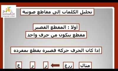 لغة عربية الصف الثانى الإبتداٸی ترم 1