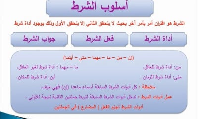 لغة عربية الصف الأول الإعدادي ترم 2