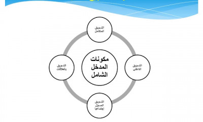 ادارة التسويق الفرقة الثانية