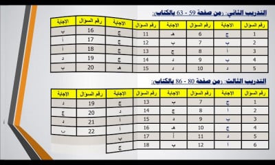 المحاسبة فى البورصات الفرقة الثانية عربي
