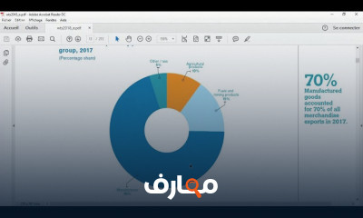 التجارة الدولية