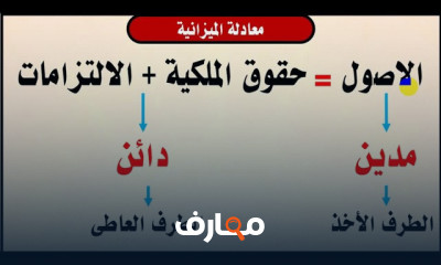 اساسيات واصول المحاسبة المالية بكل سهولة