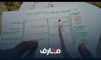 إعداد وتحليل الميزانية الوظيفية