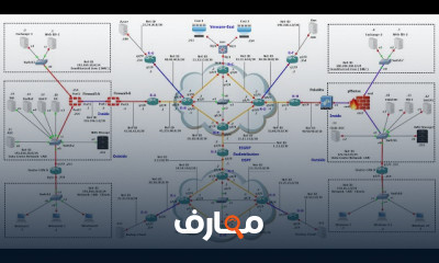 البنية التحتية للشبكات والسيرفرات