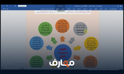 صعوبات التعلم | Learning Disabilities