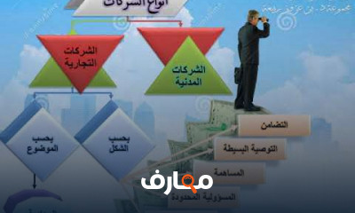 قانون الشركات