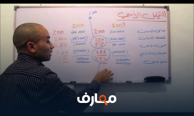 تحليل القوائم المالية