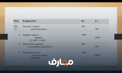 Financial Accounting| المحاسبة المالية