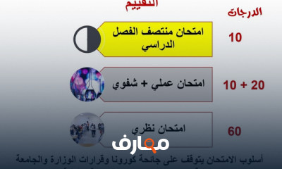 أساسيات الكيمياء التحليلية