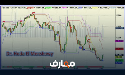 تحليل اسهم مصرية