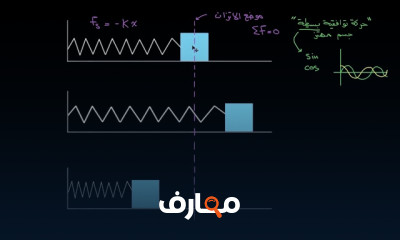 الحركة التوافقية البسيطة