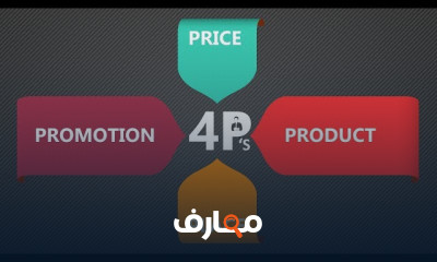 التسويق المزيجي المكس التسويقي Marketing Mix
