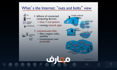 شبكات الحاسوب Computer Networks
