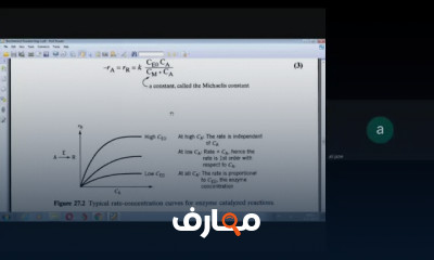 تصميم المفاعلات الكيميائية 2023