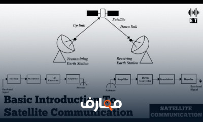 أنظمة الاتصال اكتشف أسرار الأنظمة الفضائية وتقنيات الاتصال الحديثة