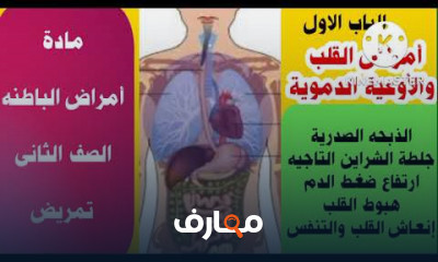 مادة طب أمراض الباطنه