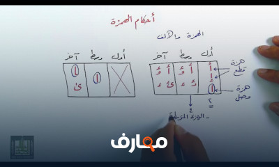 مهارات اللغة العربية طريقك نحو الإتقان والتميز في اللغة العربية