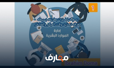 ادارة الاعمال لطلاب لكلية تجارة