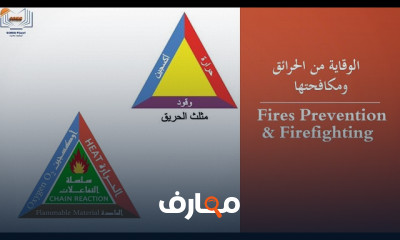 الوقاية من الحرائق ومكافحتها Fires Prevention