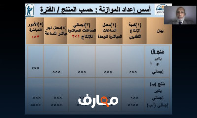 الموازنات التخطيطية