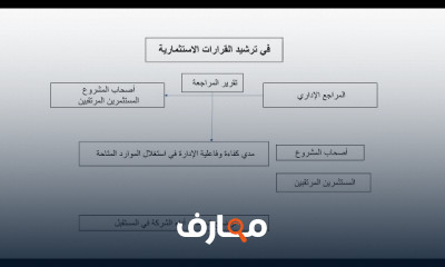 الرقابة والمراجعة الإدارية