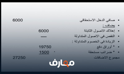 التحليل المالي للقوائم المالية