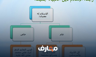 العقيدة وعلم الكلام