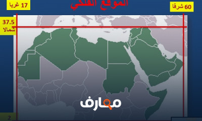 جغرافية مصر والعالم العربي