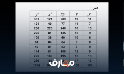 الإحصاء الإجتماعي