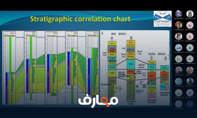 مبادئ علم الطبقات Stratigraphy