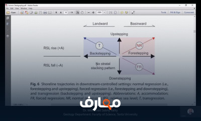 الطبقات الزلزالية والتسلسلية